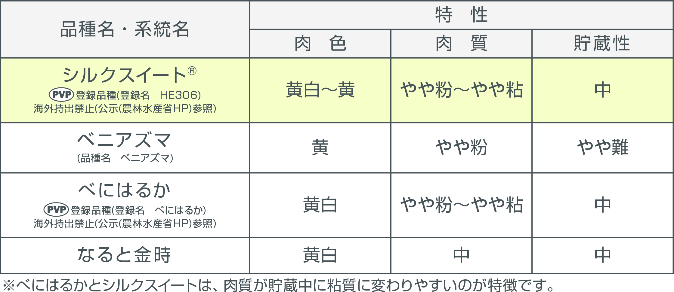 シルクスイート® | カネコ種苗株式会社 | 未来をひらく・・カネコ交配